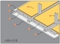 電纜防火保護系統